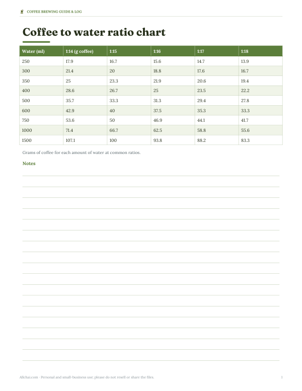 Preview of Printable Coffee to Water Ratio Chart